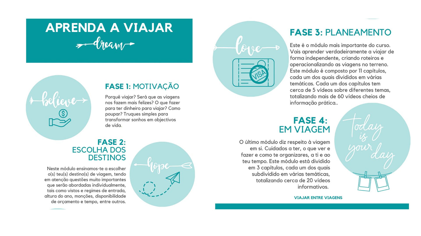 APRENDER A VIAJAR